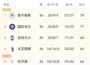 开云体育在线-关于那不勒斯客场告负，意甲榜单下滑的信息