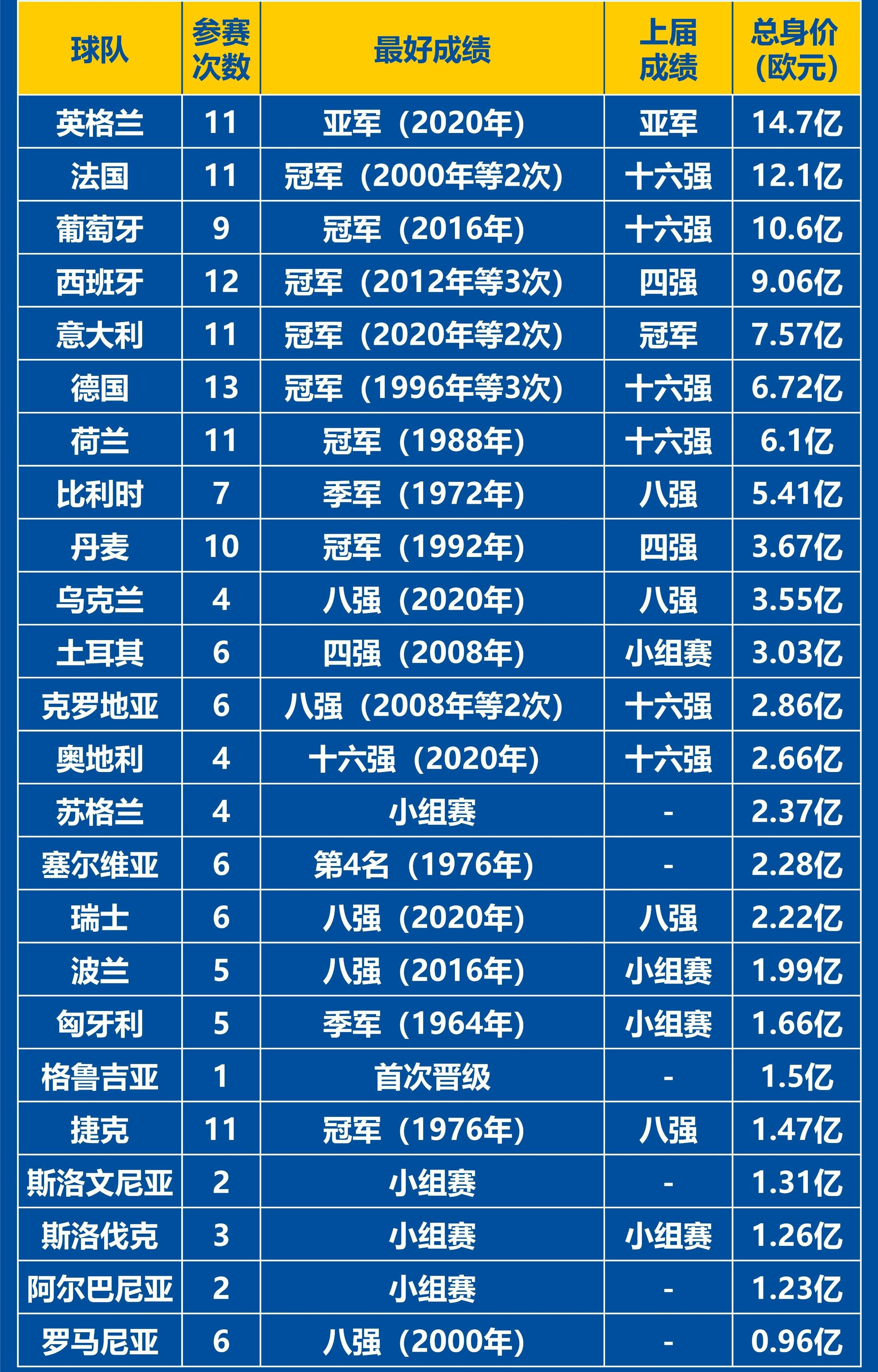 欧洲赛场球队积分榜不断变化