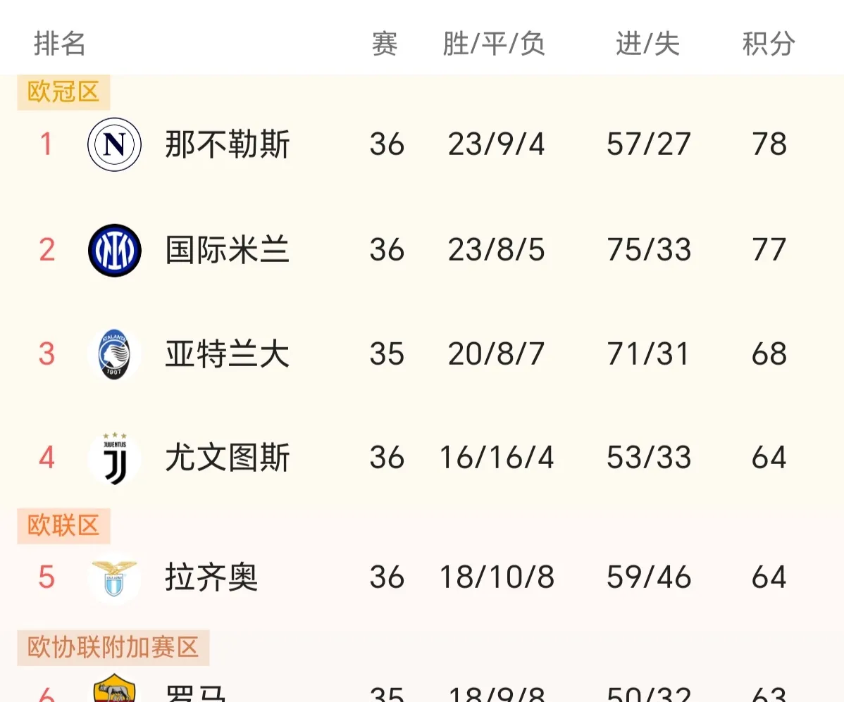 关于那不勒斯客场告负，意甲榜单下滑的信息