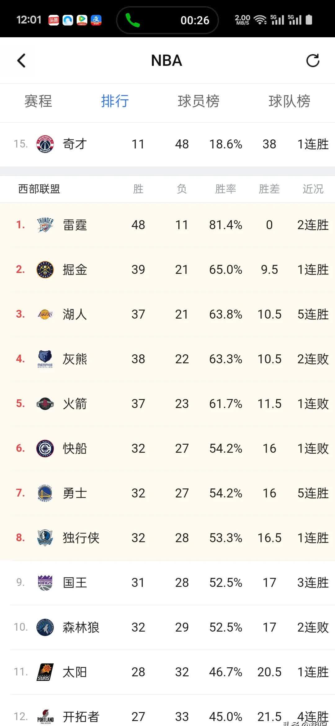 强者恒强,湖人队强势占据领先的简单介绍 强者恒强,湖人队强势占据领先的简单介绍