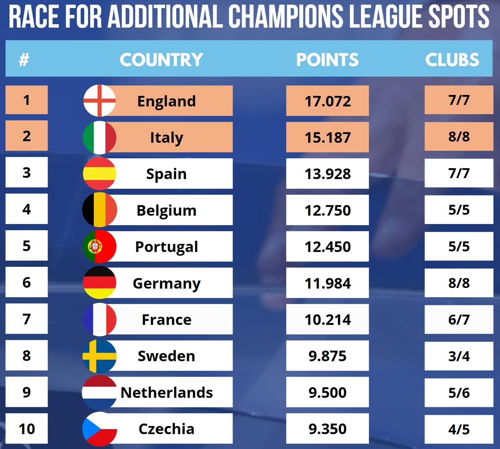 冰岛队状态火热，欧洲杯小组赛积分领跑
