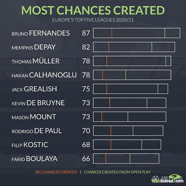 包含希腊逆转里昂,德布劳内刷新纪录的词条 包含希腊逆转里昂,德布劳内刷新纪录的词条