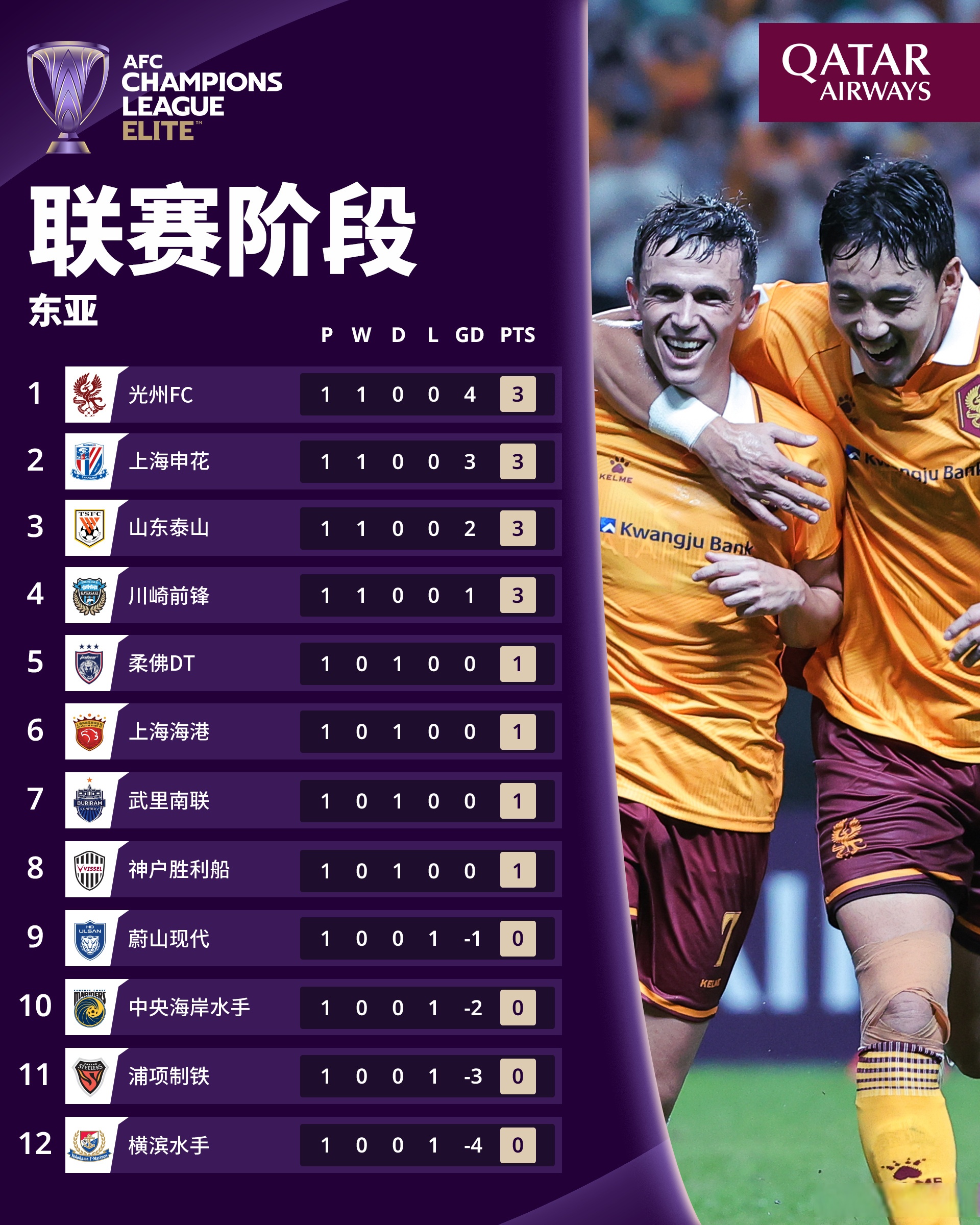 两支冠军级球队将在总决赛赛场上展开角逐 两支冠军级球队将在总决赛赛场上展开角逐